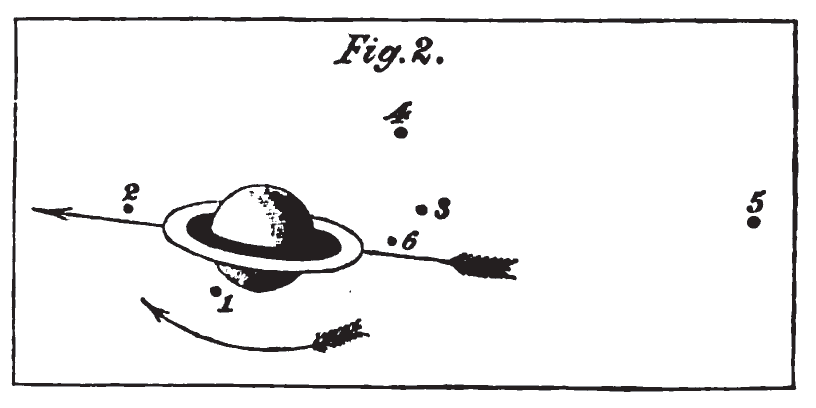 Digram of Saturn and six of its moons. Fig. 2.
