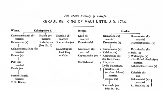 The Maui Family of Chiefs. Kekaulike, King of Maui until A.D. 1736.