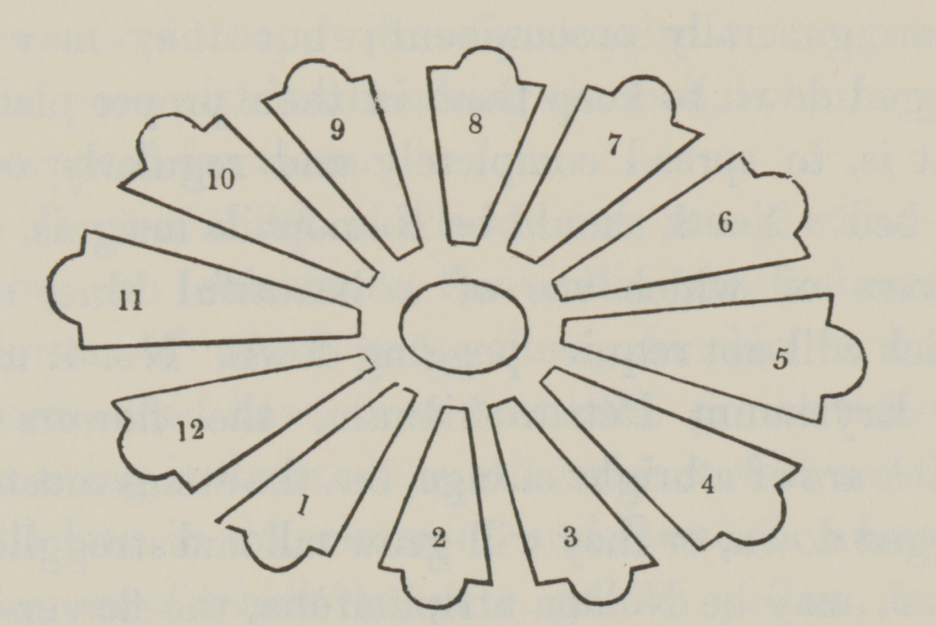 diagram of radial garden beds