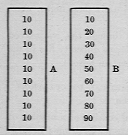 two boxes, labeled A and B, with numbers in them