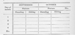 chart with rows indicating day of month and columns indicating month and standing or sitting stature