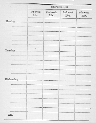 chart with rows for days of week and columns indicating weight by week of month