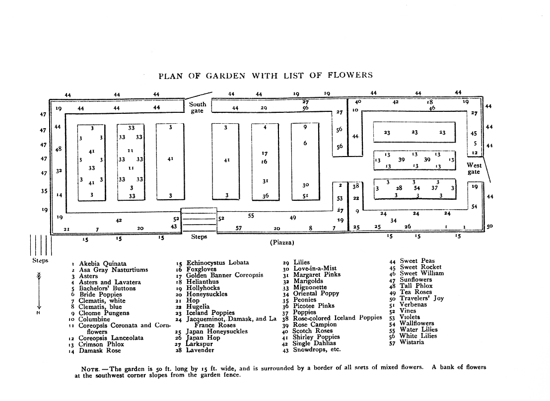 [Plan of Garden with List of Flowers]