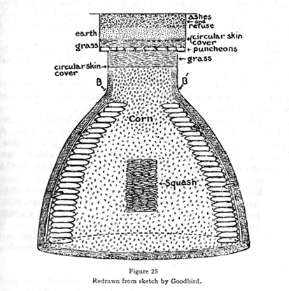 diagram of underground food storage pit with narrow opening at the top