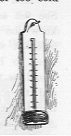 Thermometer.