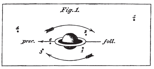 Diagram depicting Saturn and six of its moons. Fig. 1.