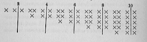 diagram with X's and lines numbered 2, 4, 6, 8, and 10
