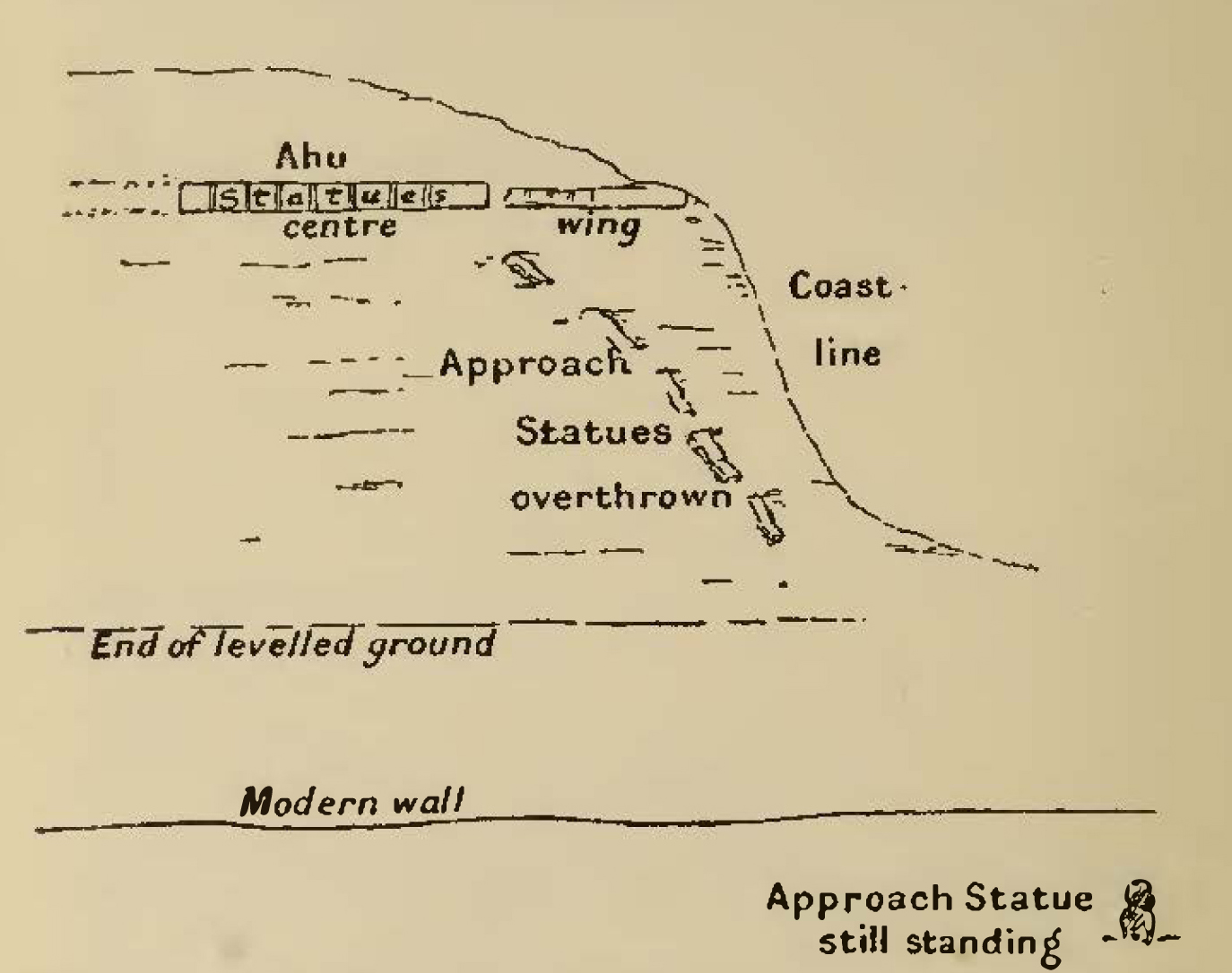 diagram showing locations of statues near the coast