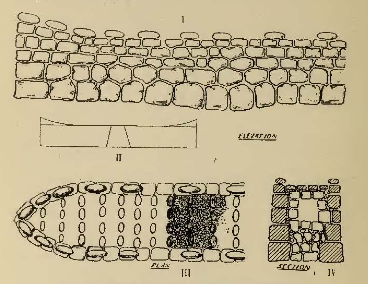 diagram of stone burial cairn